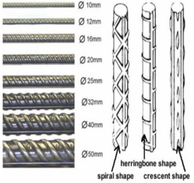 China Building construction hot rolled corrugated deformed steel rebar for building construction for sale