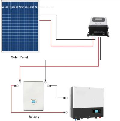 China Solar Panel System High quality 2278 * 1134 * 35mm Solar Panel silicon half piece single glass ten grid Assembly 535-550W Monocrystalline for sale