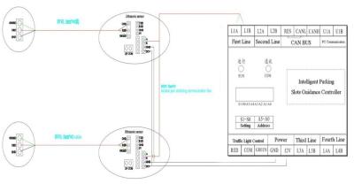 China Garage parking guidance system for sale