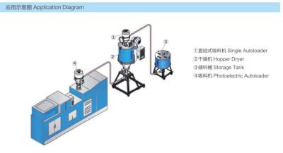 China Plastic Autoloader For Catering And Beverages Containers Production Materials en venta