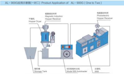 China Las tazas diarias de las necesidades del Autoloader plástico desmontable embotellan la producción en venta