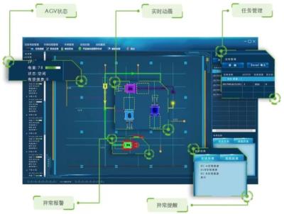 Chine Logiciel de gestion des stocks d'entrepôt du système de contrôle WMS d'AGV de WCS à vendre