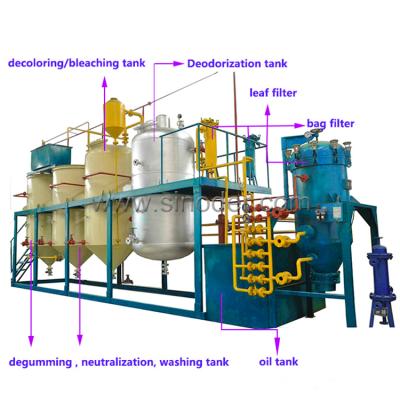 China Edible Oil Refining Crude Vegetable Oil Refining Machine, Decolorization, Deodorization Processing Plant for sale