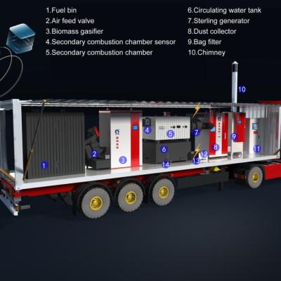 China Uniteam Industrial Gas Generator Container for sale