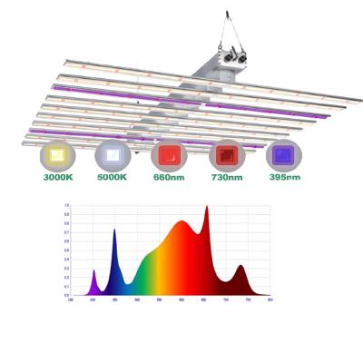 China Seed Starting Discount Price High Power IR UV Hydroponics Grow Light On Sale for sale