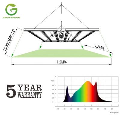 China Seed starting ETL/CE USA QB288 V2 stock bars lh351h LM301B lm351h lh351b lm281b to grow light high ppfd led to grow light for sale