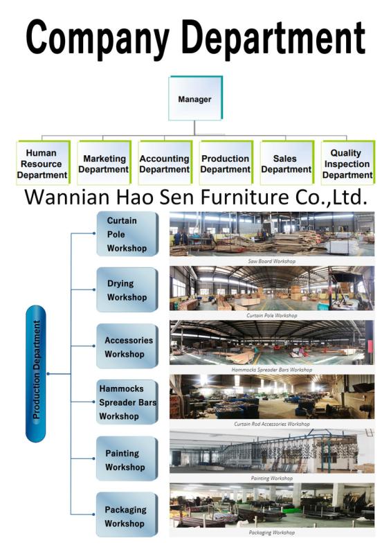 Verified China supplier - Wannian Hao Sen Furniture Co., Ltd.