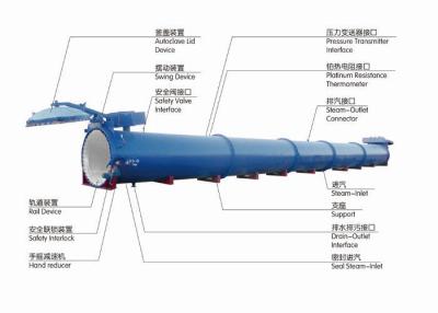 China Hochdruck-AAC-Autoklav-Dampf-Sterilisator-hohe Temperatur zu verkaufen