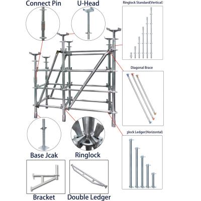 China Durable Q355 Steel 3.0mm Thick 2m Ringlock Ledger for Industrial Use à venda