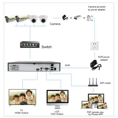 China Anspo 32 Channel NVR Support P2P Icloud 2HDD Home Security Alarm System 2 SATA PORT for sale