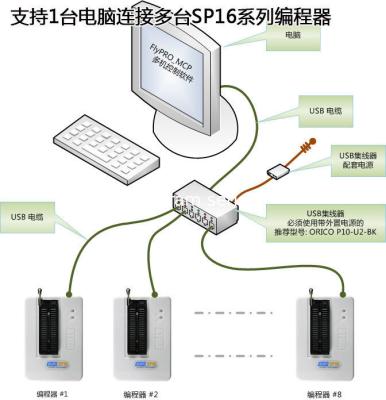 China Original SoFi SP16-F EEPROM / Flash Programmer SP16F High speed EEPOROM SPI FLASH USB programmer for sale