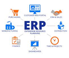 China Windows Operating ERP Software Cloud Based Business Management System for sale