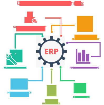 China Integrated ERP System Cloud For Small Business Finance & Accounting for sale