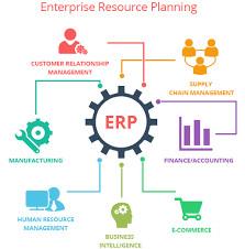 China Enterprise Resource Planning Cloud ERP Software Windows / Mac / Dos Operated for sale