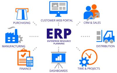 China Efficient ERP Software Cloud Small Business Management Solutions for sale