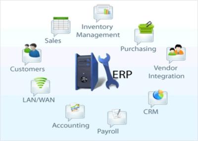 China Cloud Computing Based ERP System Highly Integrated For Construction Business for sale