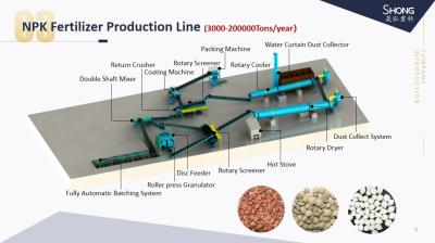 China Based NPK Fertilizer Production Line / NPK Fertilizer Plant for Pellets Manufacturing for sale