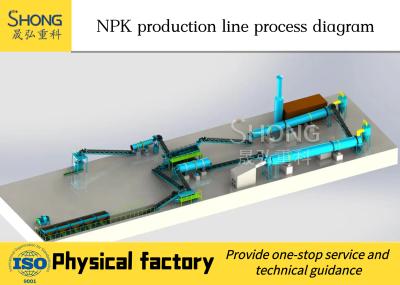 Китай Производственная линия удобрения большой емкости NPK, гранулятор роторного барабанчика удобрения смеси продается