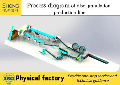 China Linha de produção de granulador de disco avançado para produção de fertilizantes orgânicos com granulador de disco à venda