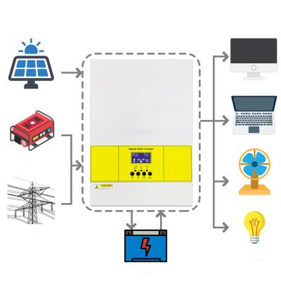 China Solar Power System 5kVA Hybrid Solar Inverter With Integrated MPPT Solar Charge Controller for sale