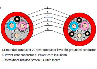 China Metal braided screen/with monitoring core/portable mining rubber cable for sale