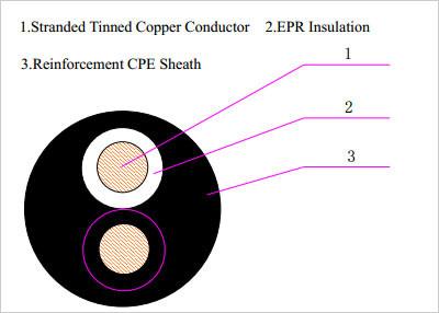 China Type W Two-Conductor Portable Power Cable 2kV for sale