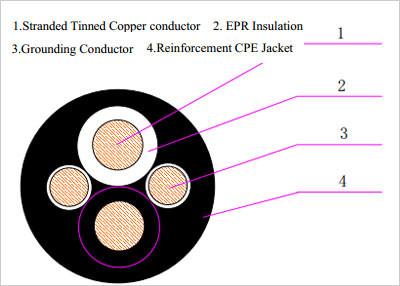 China Type G Two-Conductor Portable Power Cable 2kV for sale