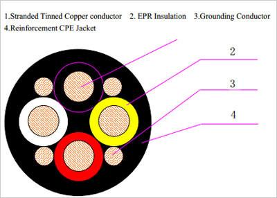 China Type G Four-Conductor Portable Power Cable 2kV for sale