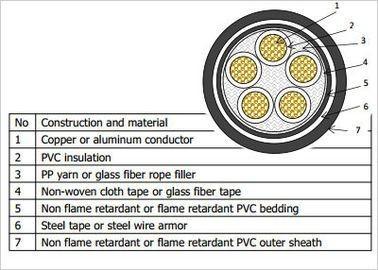 China 0.6/1kV PVC Insulated Power Cable for sale