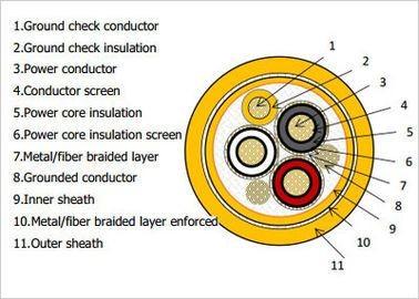 China Round Portable Power Cable, CPE Jacket 8kV for sale