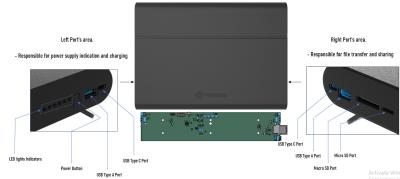 Cina Soluzioni di progettazione versatili di alimentazione Soluzioni di ricarica delle batterie Personalizzabili in vendita