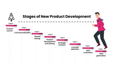 Chine Développement de produits Services de commercialisation Solutions personnalisées sur mesure à vendre