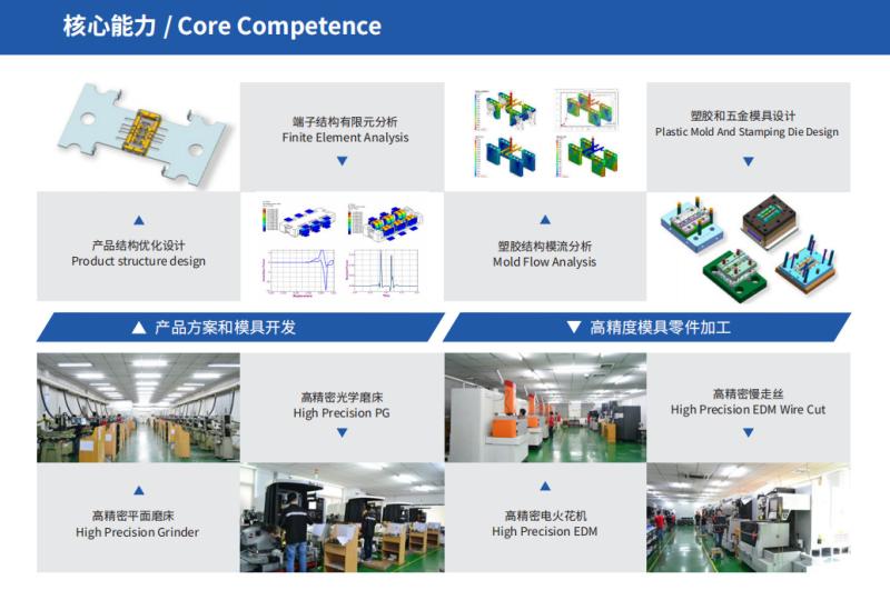 Fornitore cinese verificato - ZSUN CHIPS CO., LTD