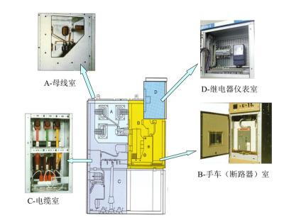 China KYN28A-12 Electric Power Transmission Mechanism Cabinet High Voltage Power Distribution Metal Clad Box 12 KV Mechanism for sale