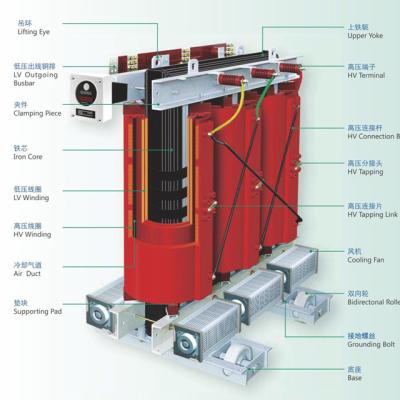 China Voltage Change 1600W Output Power Switch Mode Power Transformer Dry Transformer And Voltage Output 24V for sale