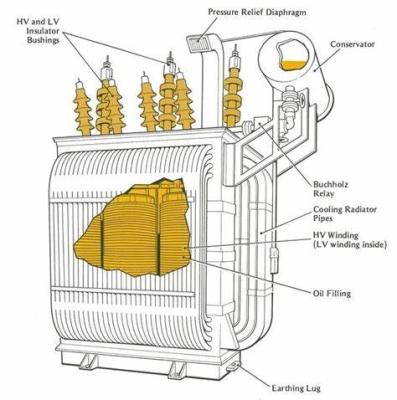 China Power 3 Phase 11KV Customized Oil Immersed Power Transformer Pad Mounted High Voltage Power Transformer for sale