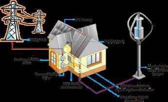 China Turbines van de Maglev de Spiraalvormige Wind voor de Oplossing van de Huis3000w 96V Verticale Macht Te koop