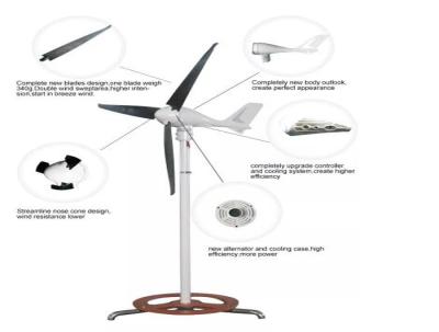 China De Turbine S700 van de windgenerator met Extern Controlemechanisme in Australië Te koop