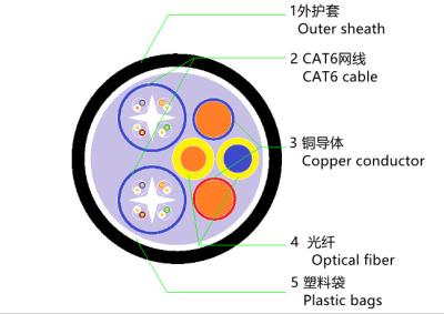 China 2 X Fiber Om3 + 2 X 14 AWG + 2 X Cat6a Cable Hybrid Copper Fiber Optic Cable for sale