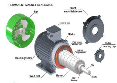 Chine générateur synchrone 1KW 2KW 5KW 50KW 500KW5MW 20RPM à C.A. 3phase au moteur-générateur à un aimant permanent de l'aimant 3000RPM à vendre