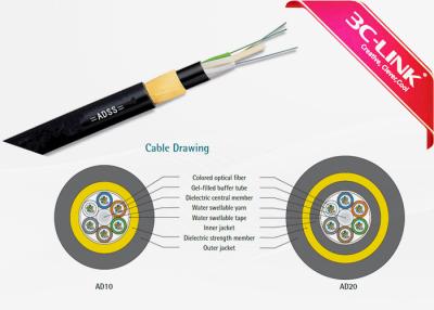 China ADSS Cable SM or MM Fiber Optical Cable All Dielectric Self-  Supporting for sale