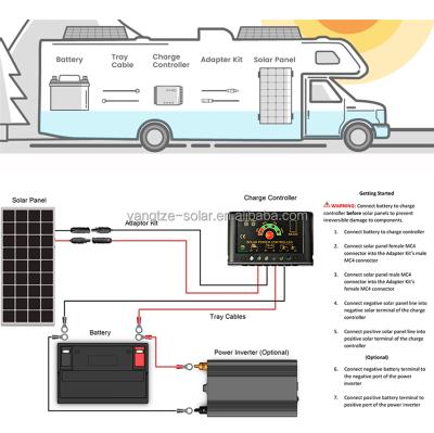 China Economical 100W Solar System Car Solar Panel For Electric Car for sale