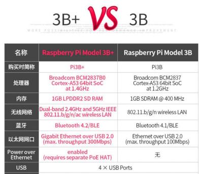 China Quad-Core Processor Raspberry Pi 3 B Model B Plus Kit Raspberry Pi 3b Start and Plus, Raspberry Pi 3b Plus Case for sale