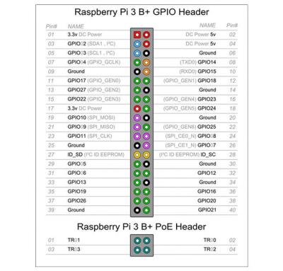 China Quad-core processor raspberry pi 3b plus cover model remote sd and raspberry pi 3b plus emclosure, raspberry pi 3b plus bo? row for sale