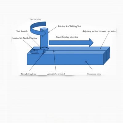 China New Thermal Solution Energy Industry Aluminum Cooling Plates Friction Stir Welding Machining Aluminum Liquid Cold Plates for sale