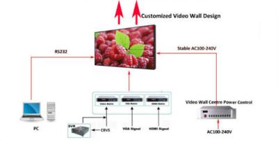 China Hdmi Input / Output Network LED Video Wall With 1 Year Warranty for sale