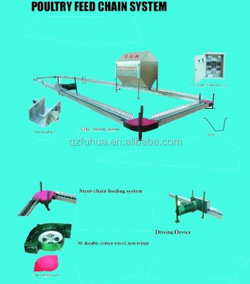 China High Quality PP Fuhua Poultry Feed Chain System for sale