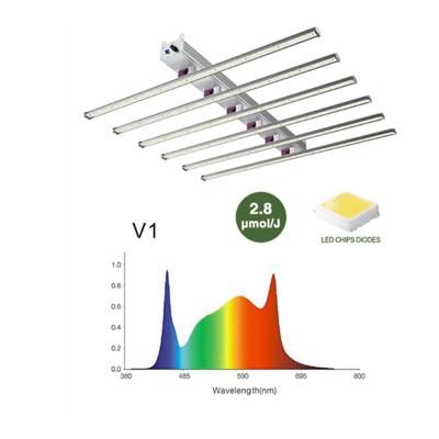 China Seed Starting Best Led To Grow Horticulture PPFD Light Wireless Controller Full High Spectrum For Indoor Plants for sale