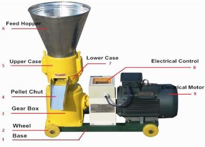 China KL120 de kleine van het het dierenvoergevogelte van het graangras molens die van de het voerkorrel machine maken Te koop