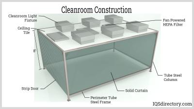 China Customizable Clean Room Booth For Specific Cleanliness Standards for sale